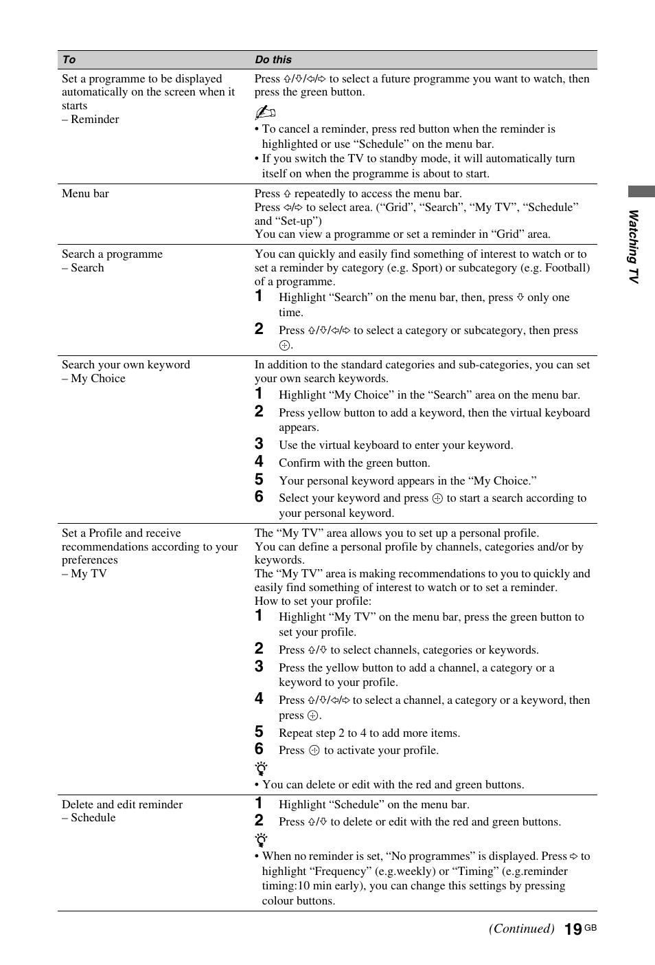 Sony KDL-40Z4500 User Manual | Page 19 / 195