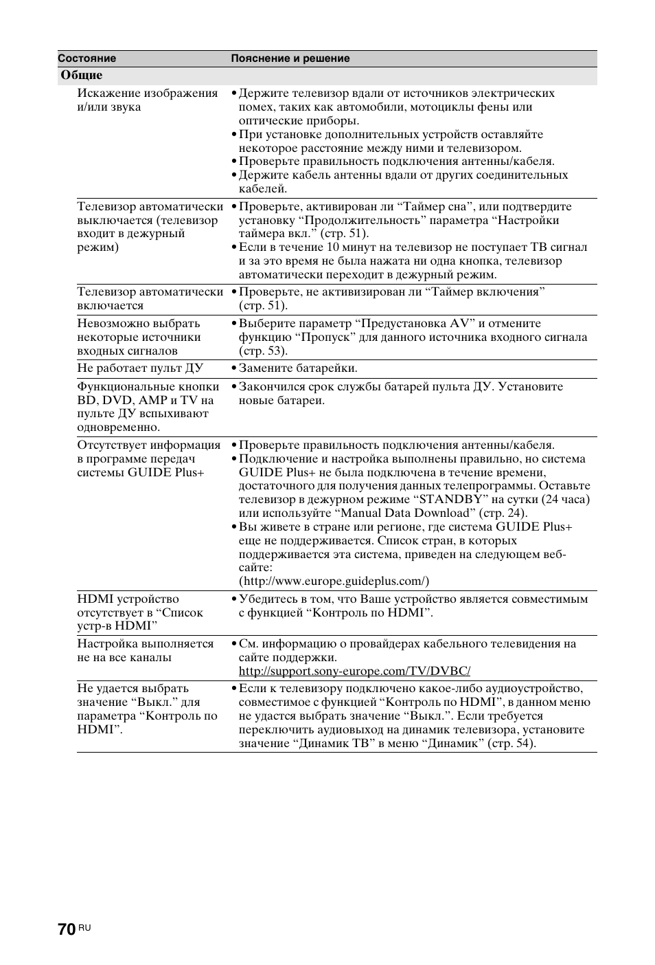 Sony KDL-40Z4500 User Manual | Page 192 / 195