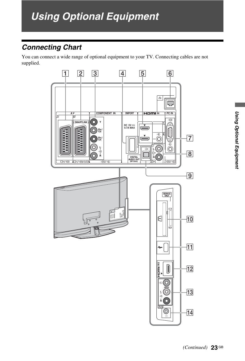 Using optional equipment, Connecting chart | Sony KDL-40Z4500 User Manual | Page 23 / 195