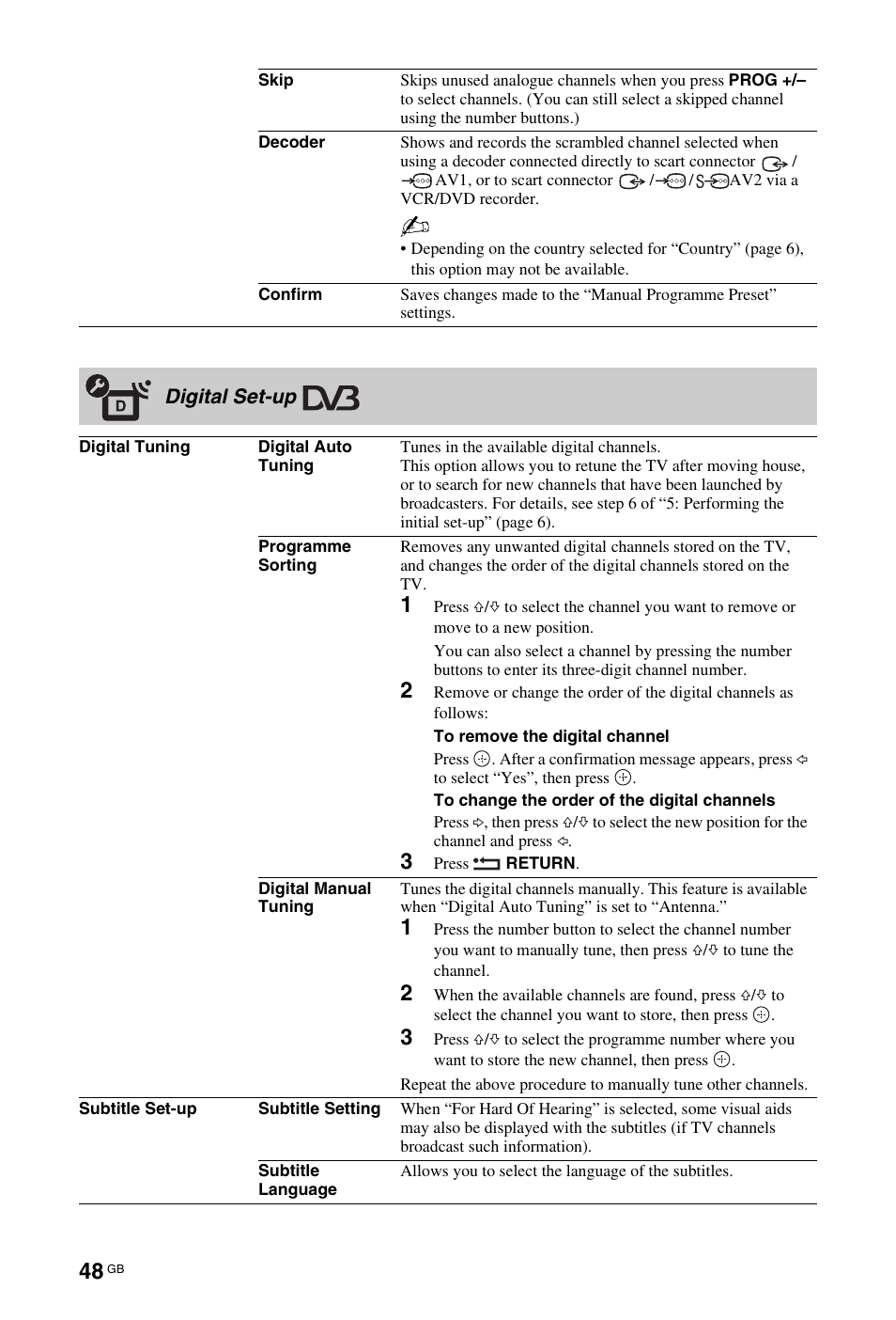 Sony KDL-40Z4500 User Manual | Page 48 / 195