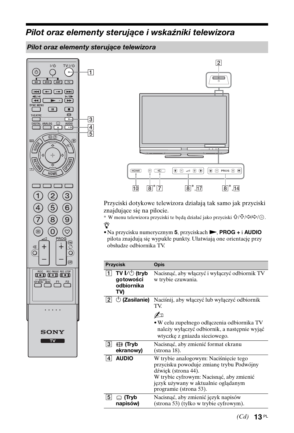 Sony KDL-40Z4500 User Manual | Page 71 / 195