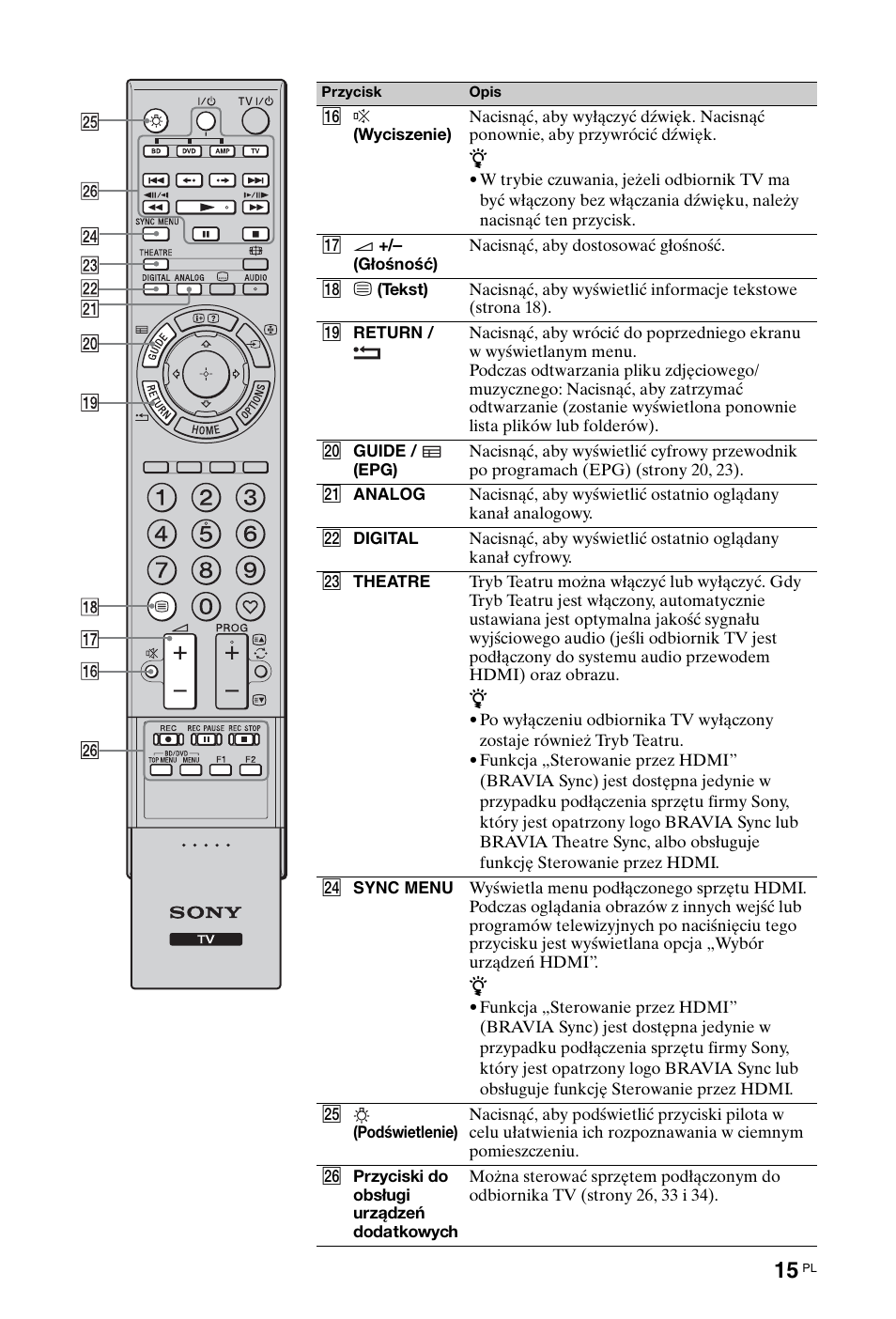 Sony KDL-40Z4500 User Manual | Page 73 / 195