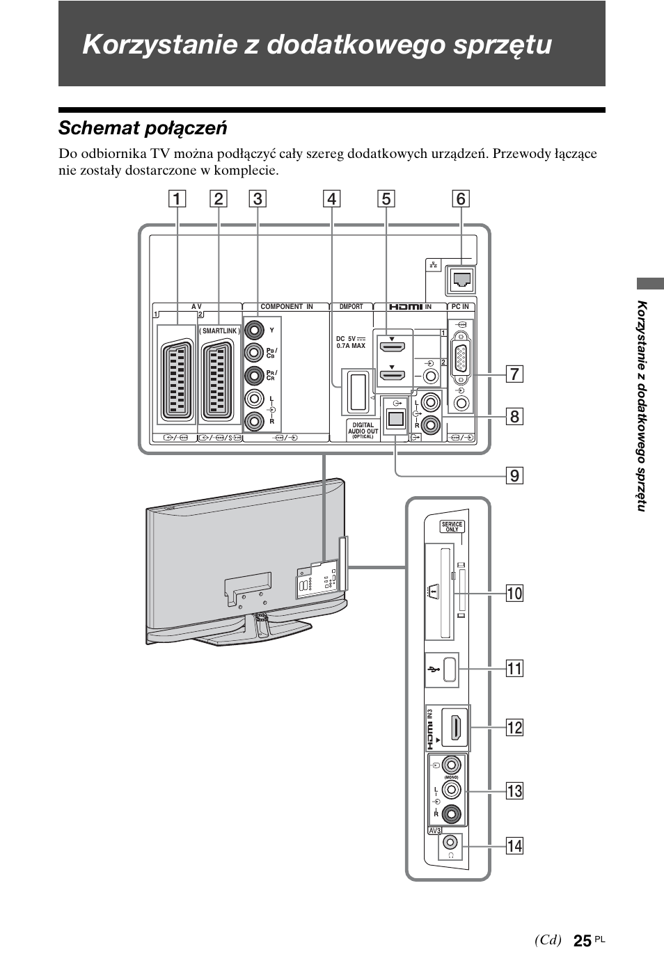 Korzystanie z dodatkowego sprzętu, Schemat połączeń | Sony KDL-40Z4500 User Manual | Page 83 / 195