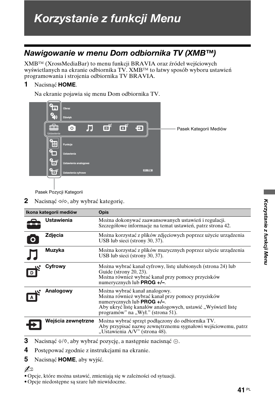 Korzystanie z funkcji menu, Nawigowanie w menu dom odbiornika tv (xmb™) | Sony KDL-40Z4500 User Manual | Page 99 / 195