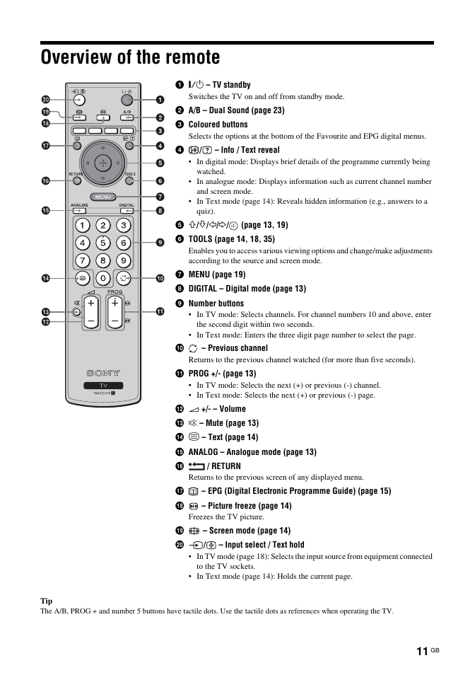 Overview of the remote | Sony KDL-32S2030 User Manual | Page 11 / 129