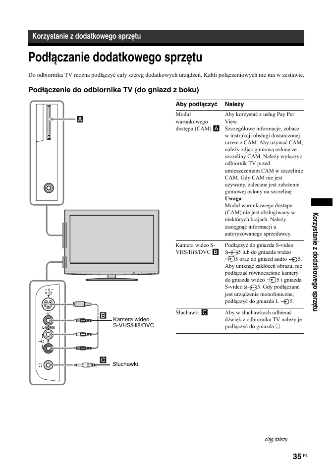 Podłączanie dodatkowego sprzętu, Korzystanie z dodatkowego sprzętu | Sony KDL-32S2030 User Manual | Page 121 / 129