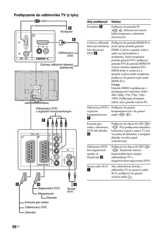 Podłączanie do odbiornika tv (z tyłu) | Sony KDL-32S2030 User Manual | Page 122 / 129