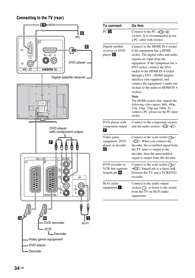 Connecting to the tv (rear) | Sony KDL-32S2030 User Manual | Page 34 / 129