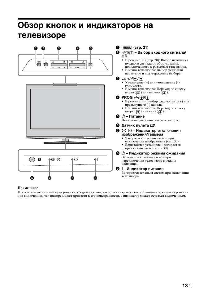 Обзор кнопок и индикаторов на телевизоре | Sony KDL-32S2030 User Manual | Page 53 / 129