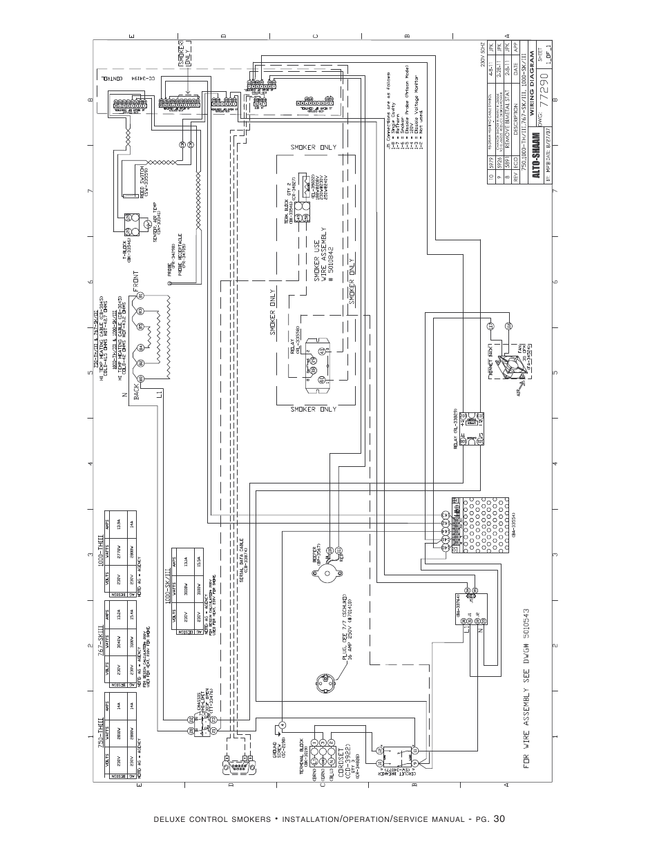 Alto-Shaam 1000-SK/III User Manual | Page 32 / 38