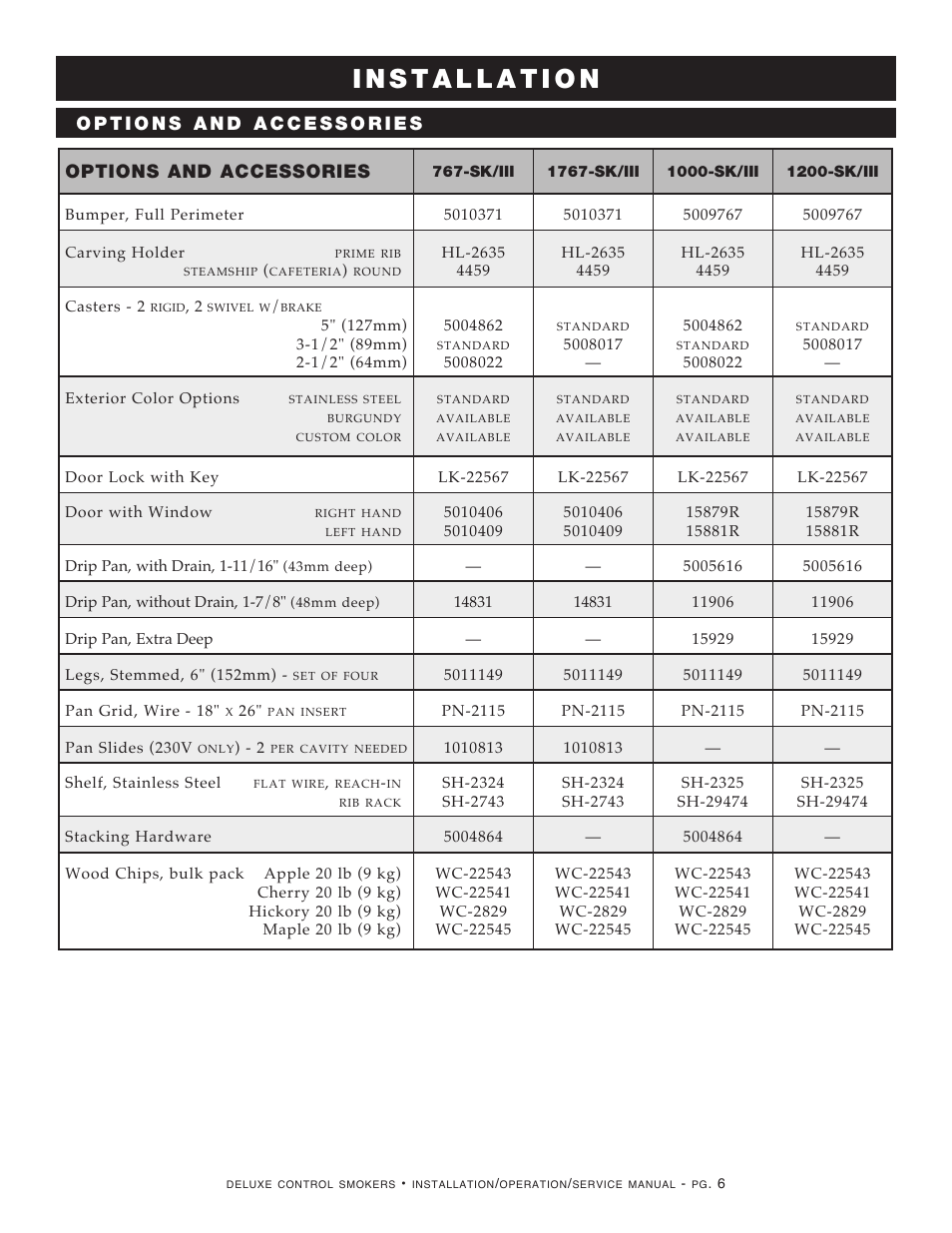 Options and accessories | Alto-Shaam 1000-SK/III User Manual | Page 8 / 38
