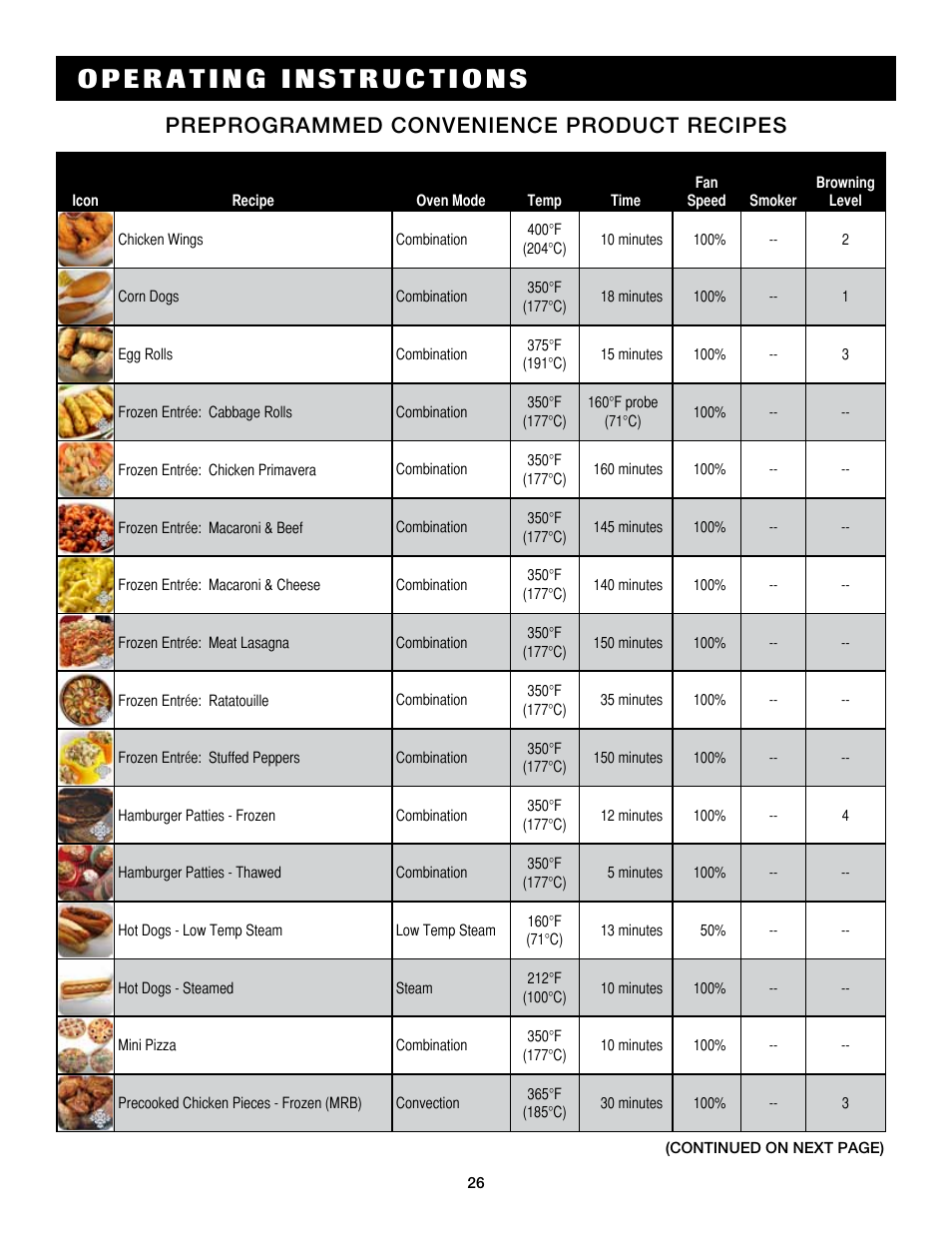 Preprogrammed convenience product recipes | Alto-Shaam Auto-Sham Combitouch Combination Oven/Steamer 7.14esG User Manual | Page 28 / 49