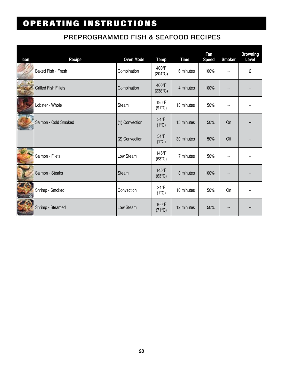 Preprogrammed fish & seafood recipes | Alto-Shaam Auto-Sham Combitouch Combination Oven/Steamer 7.14esG User Manual | Page 30 / 49