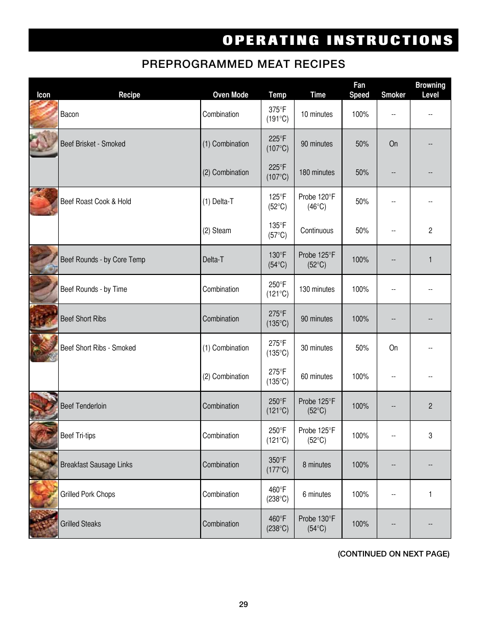 Preprogrammed meat recipes | Alto-Shaam Auto-Sham Combitouch Combination Oven/Steamer 7.14esG User Manual | Page 31 / 49