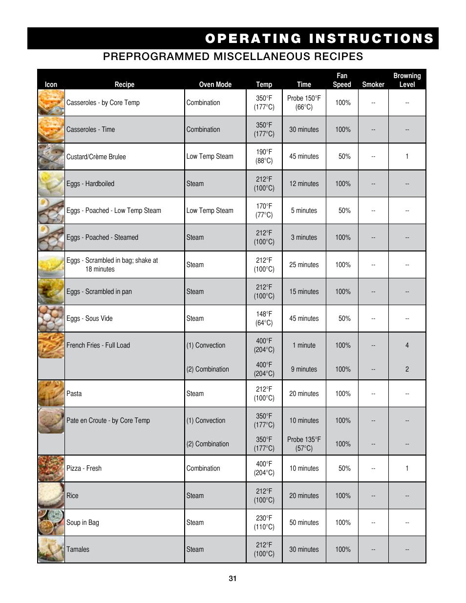 Preprogrammed miscellaneous recipes | Alto-Shaam Auto-Sham Combitouch Combination Oven/Steamer 7.14esG User Manual | Page 33 / 49