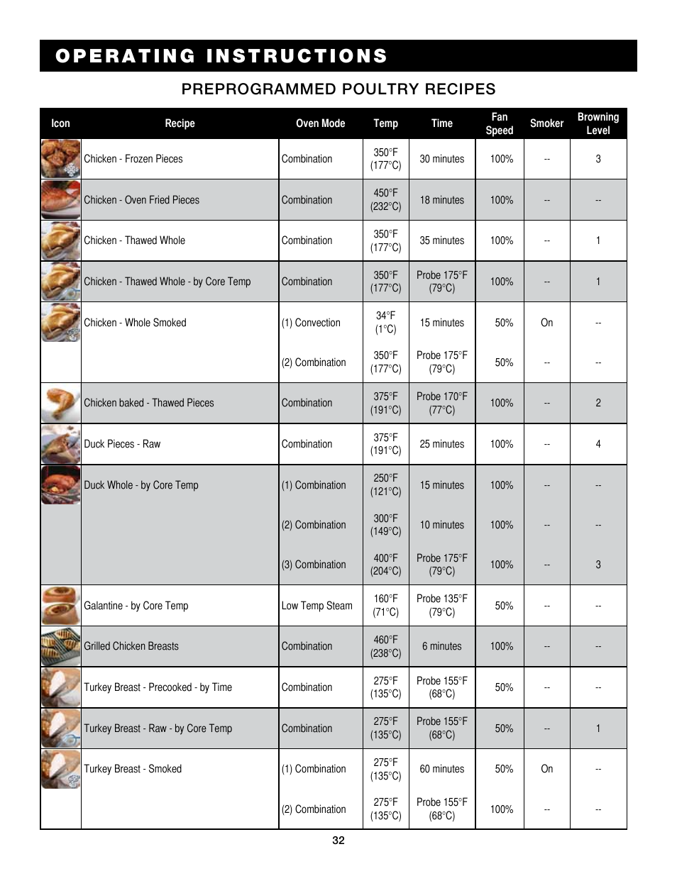 Preprogrammed poultry recipes | Alto-Shaam Auto-Sham Combitouch Combination Oven/Steamer 7.14esG User Manual | Page 34 / 49