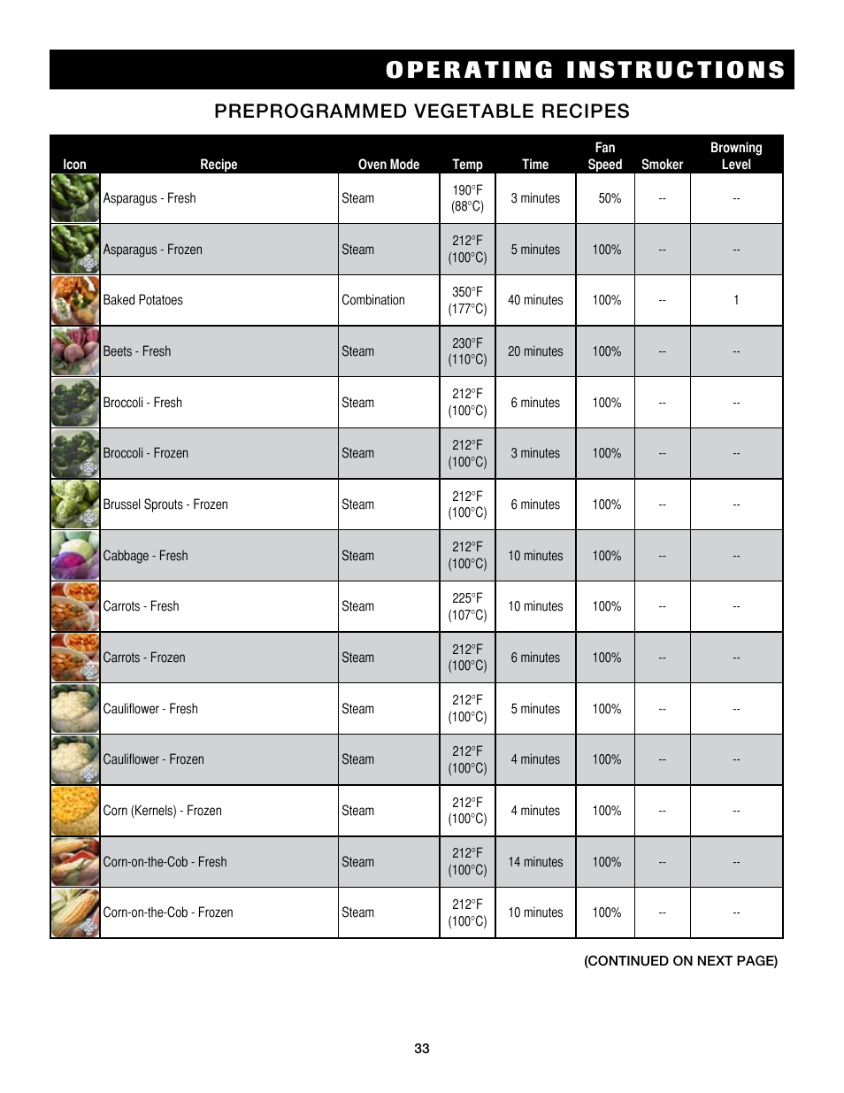 Preprogrammed vegetable recipes | Alto-Shaam Auto-Sham Combitouch Combination Oven/Steamer 7.14esG User Manual | Page 35 / 49