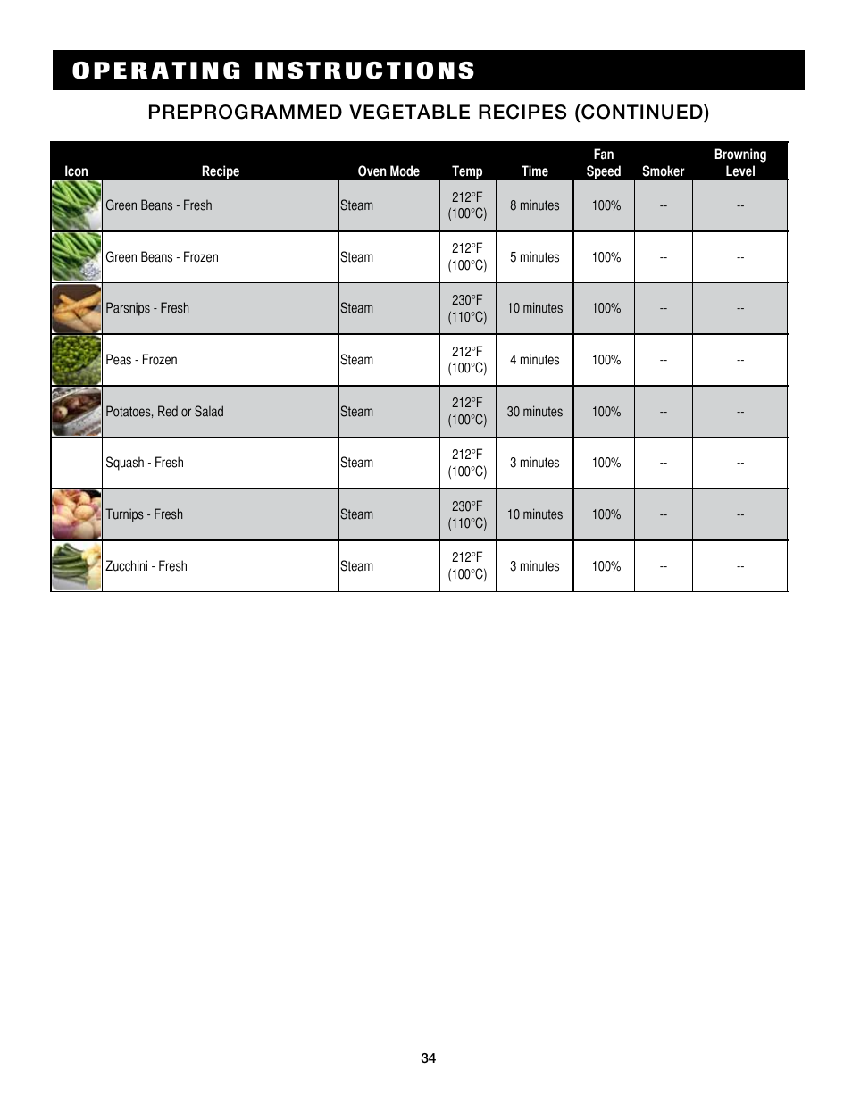 Preprogrammed vegetable recipes (continued) | Alto-Shaam Auto-Sham Combitouch Combination Oven/Steamer 7.14esG User Manual | Page 36 / 49