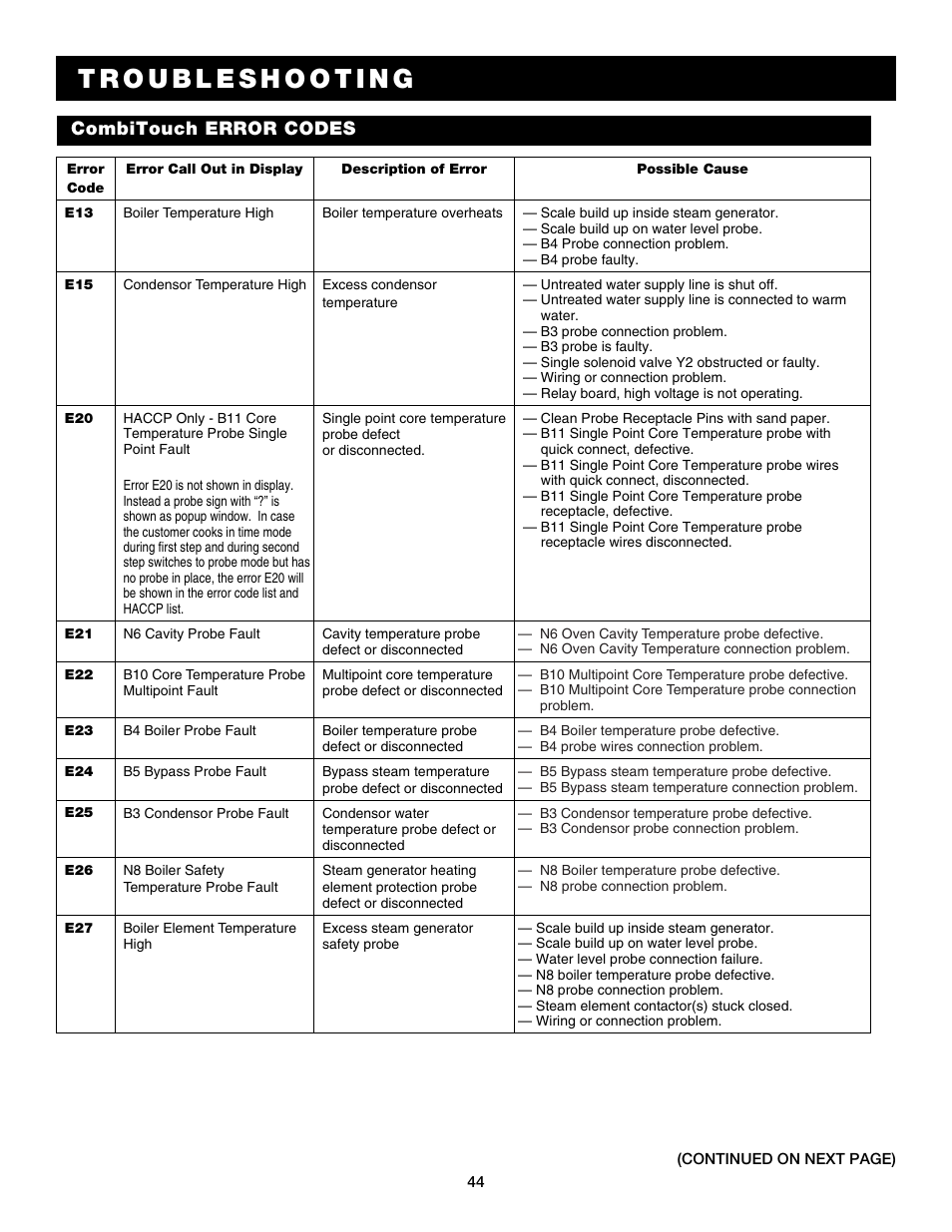 Combitouch error codes | Alto-Shaam Auto-Sham Combitouch Combination Oven/Steamer 7.14esG User Manual | Page 46 / 49