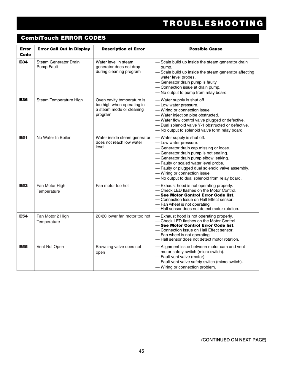 Combitouch error codes | Alto-Shaam Auto-Sham Combitouch Combination Oven/Steamer 7.14esG User Manual | Page 47 / 49