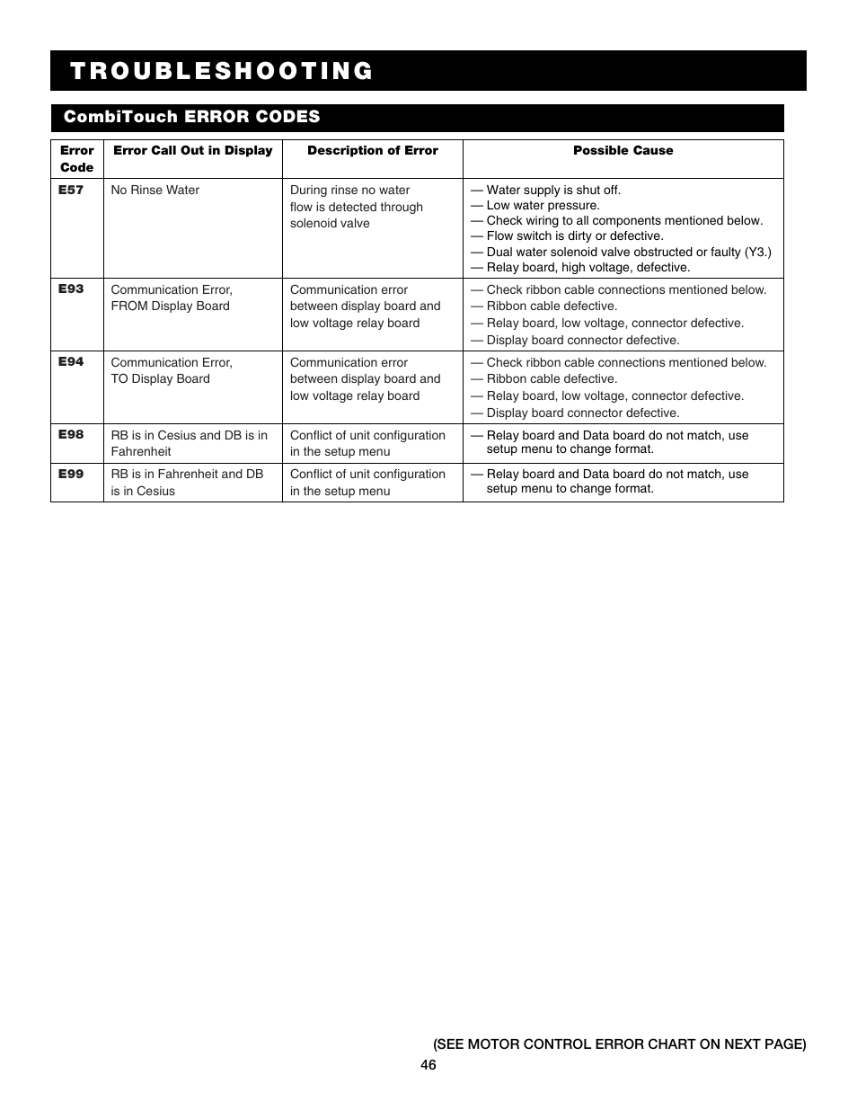 Alto-Shaam Auto-Sham Combitouch Combination Oven/Steamer 7.14esG User Manual | Page 48 / 49