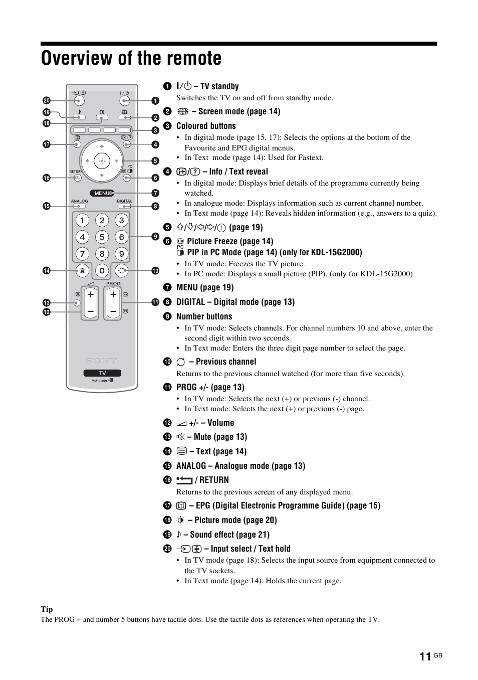 Overview of the remote | Sony KDL-15G2000 User Manual | Page 11 / 108