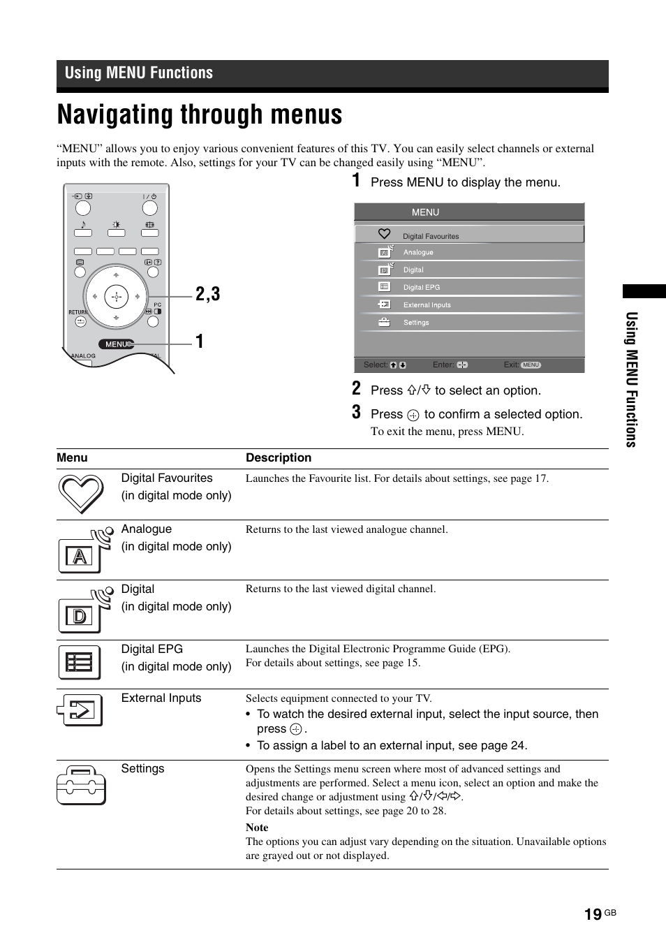 Using menu functions, Navigating through menus | Sony KDL-15G2000 User Manual | Page 19 / 108