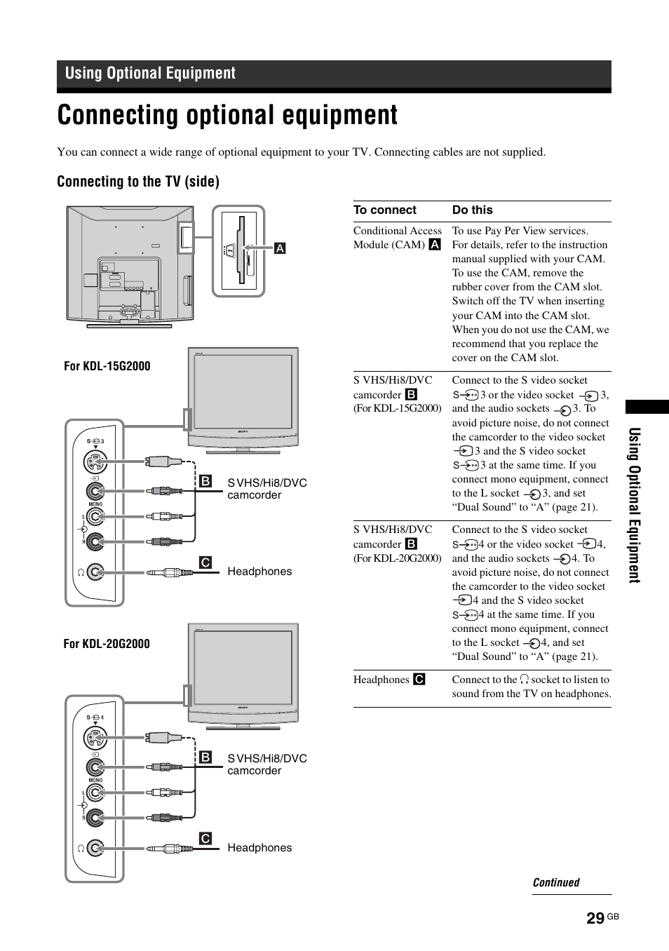 Using optional equipment, Connecting optional equipment | Sony KDL-15G2000 User Manual | Page 29 / 108