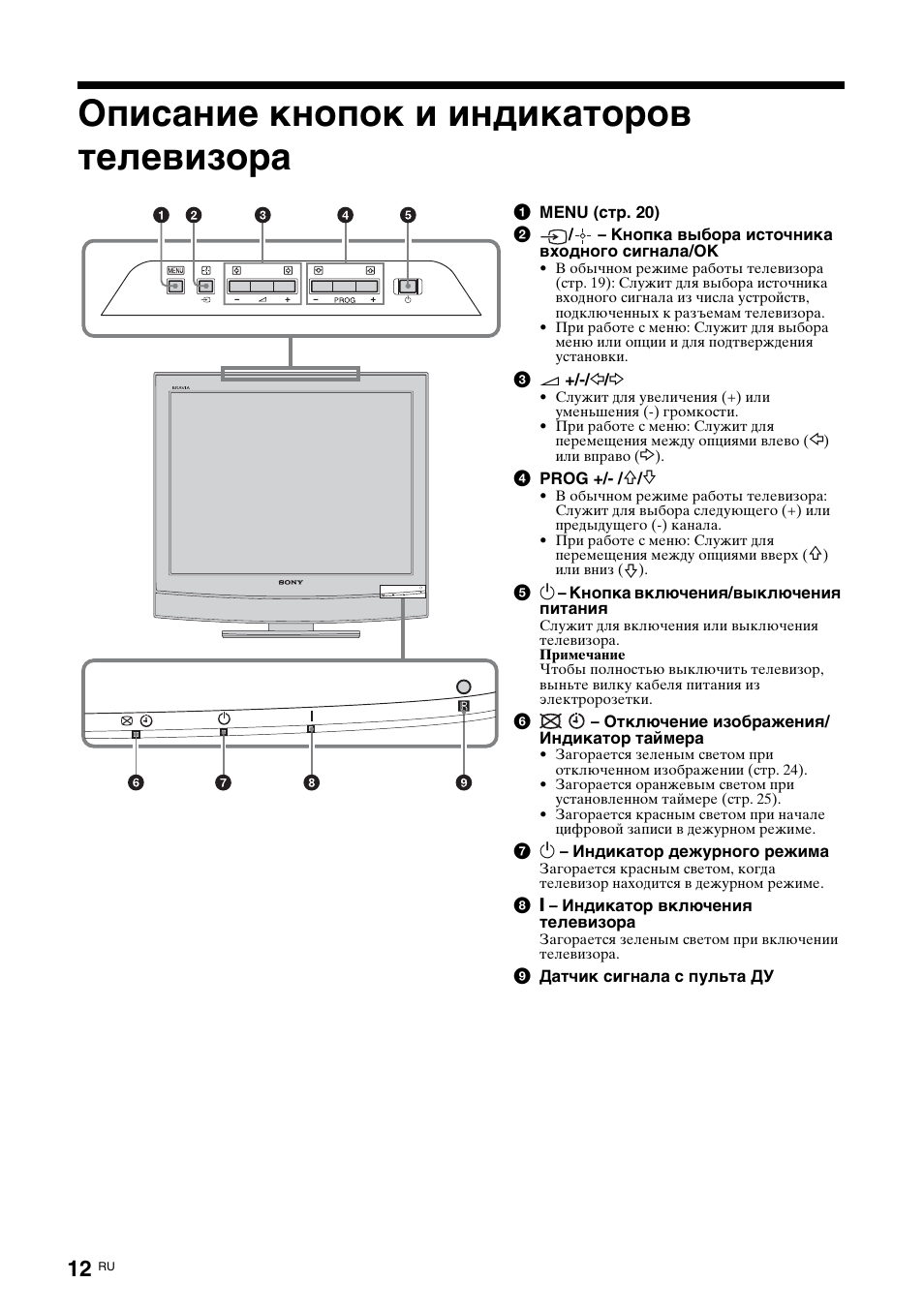 Описание кнопок и индикаторов телевизора | Sony KDL-15G2000 User Manual | Page 46 / 108
