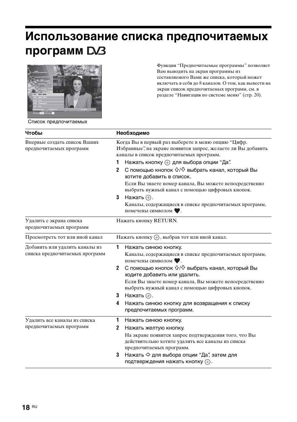 Использование списка предпочитаемых программ | Sony KDL-15G2000 User Manual | Page 52 / 108