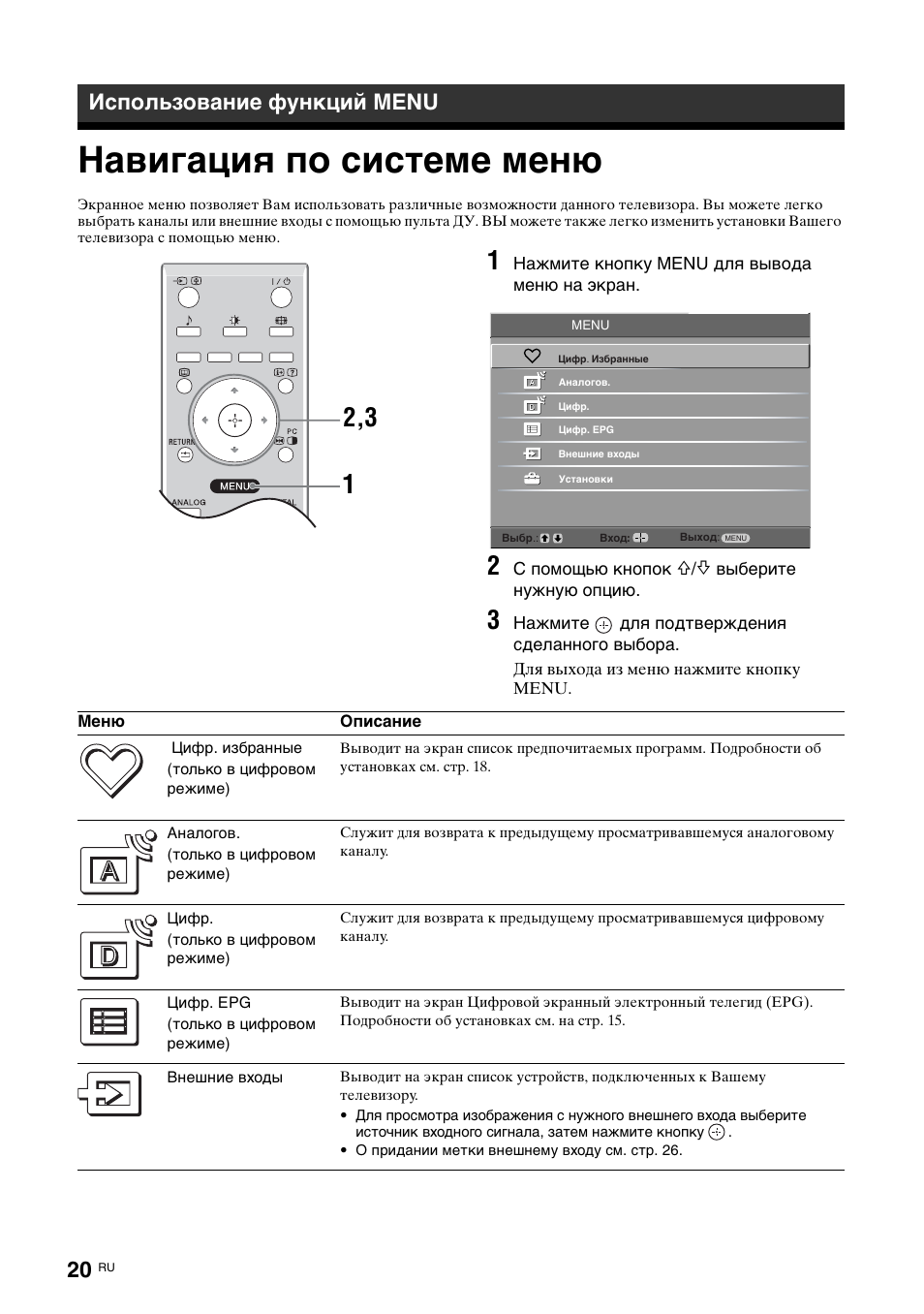Использование функций menu, Навигация по системе меню | Sony KDL-15G2000 User Manual | Page 54 / 108