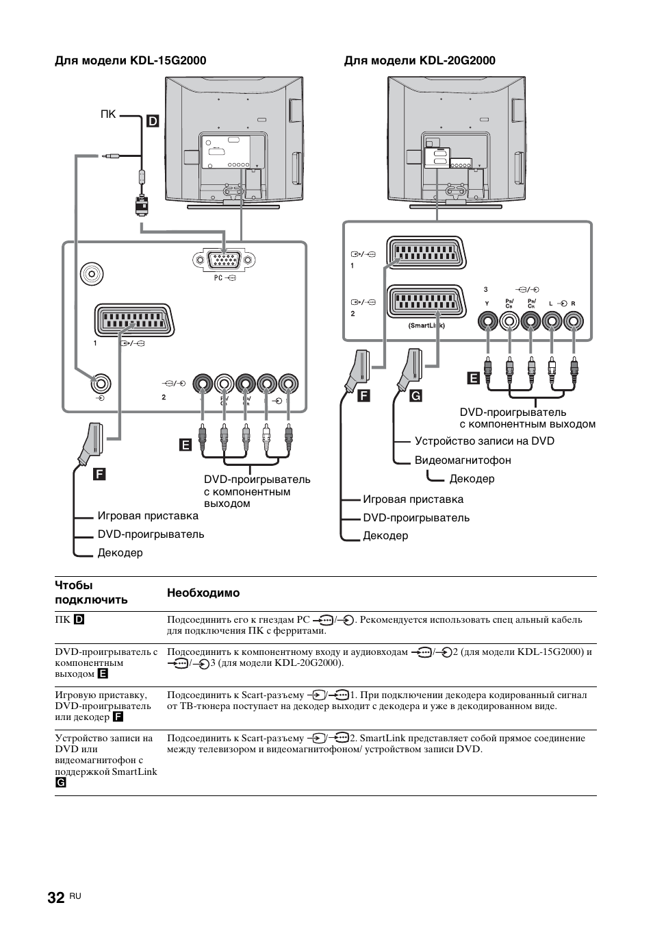 Sony KDL-15G2000 User Manual | Page 66 / 108