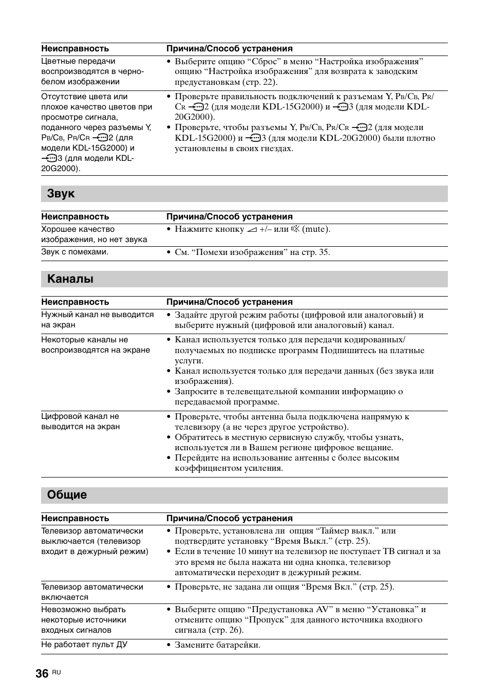 Звук, Каналы, Общие | Sony KDL-15G2000 User Manual | Page 70 / 108
