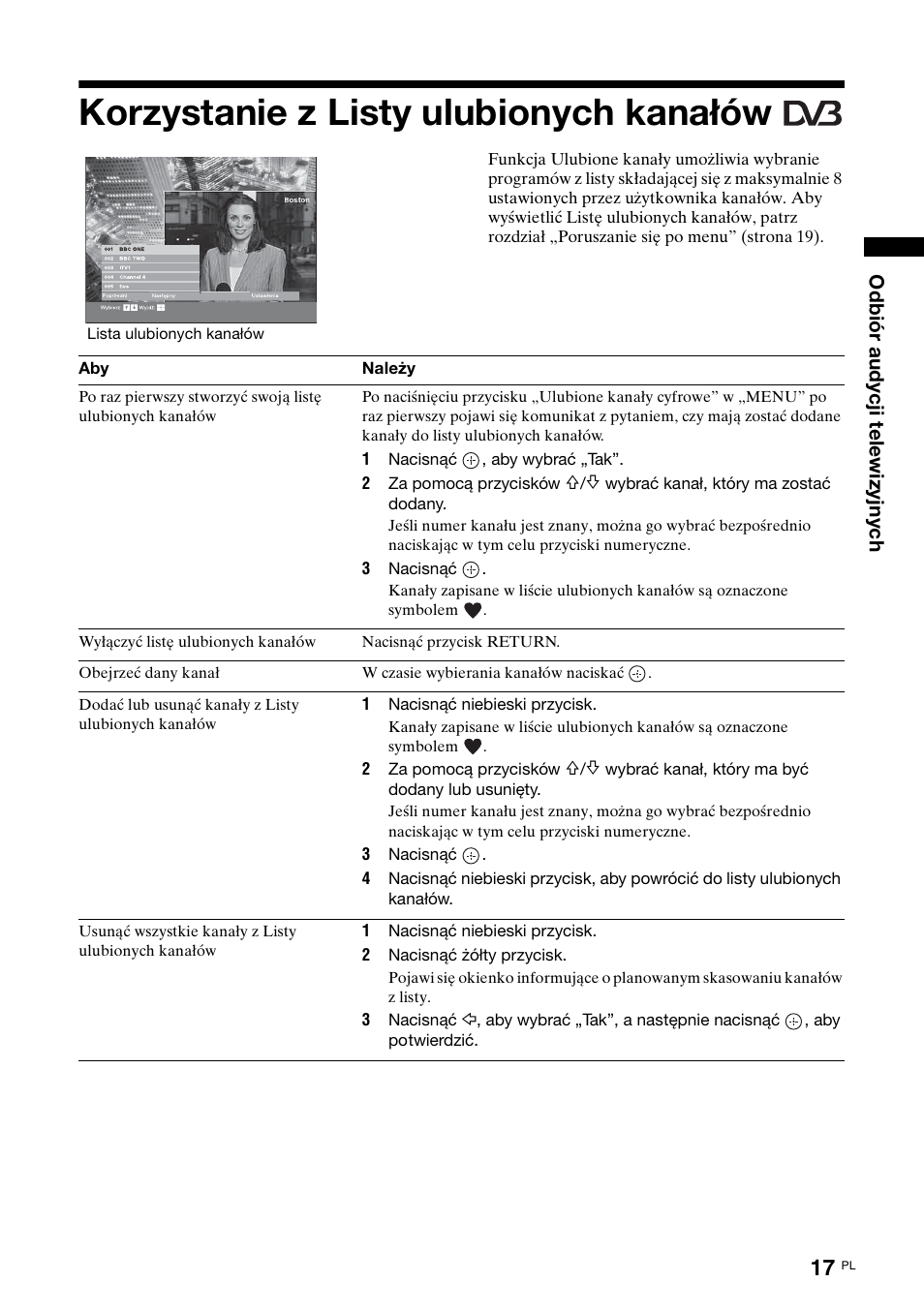 Korzystanie z listy ulubionych kanałów | Sony KDL-15G2000 User Manual | Page 87 / 108