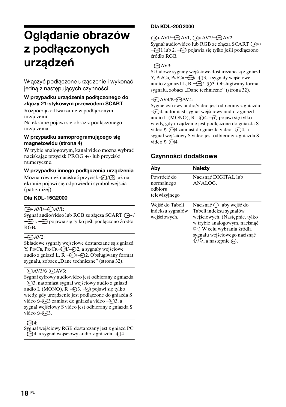 Oglądanie obrazów z podłączonych urządzeń, Czynności dodatkowe | Sony KDL-15G2000 User Manual | Page 88 / 108
