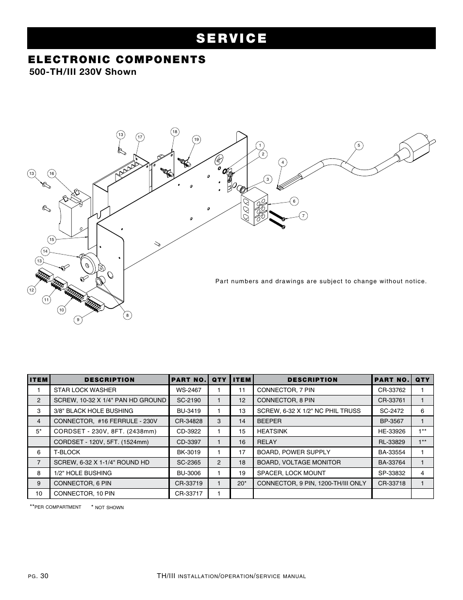 Electronic components, Th/iii 230v shown | Alto-Shaam 1000-TH/III User Manual | Page 32 / 42
