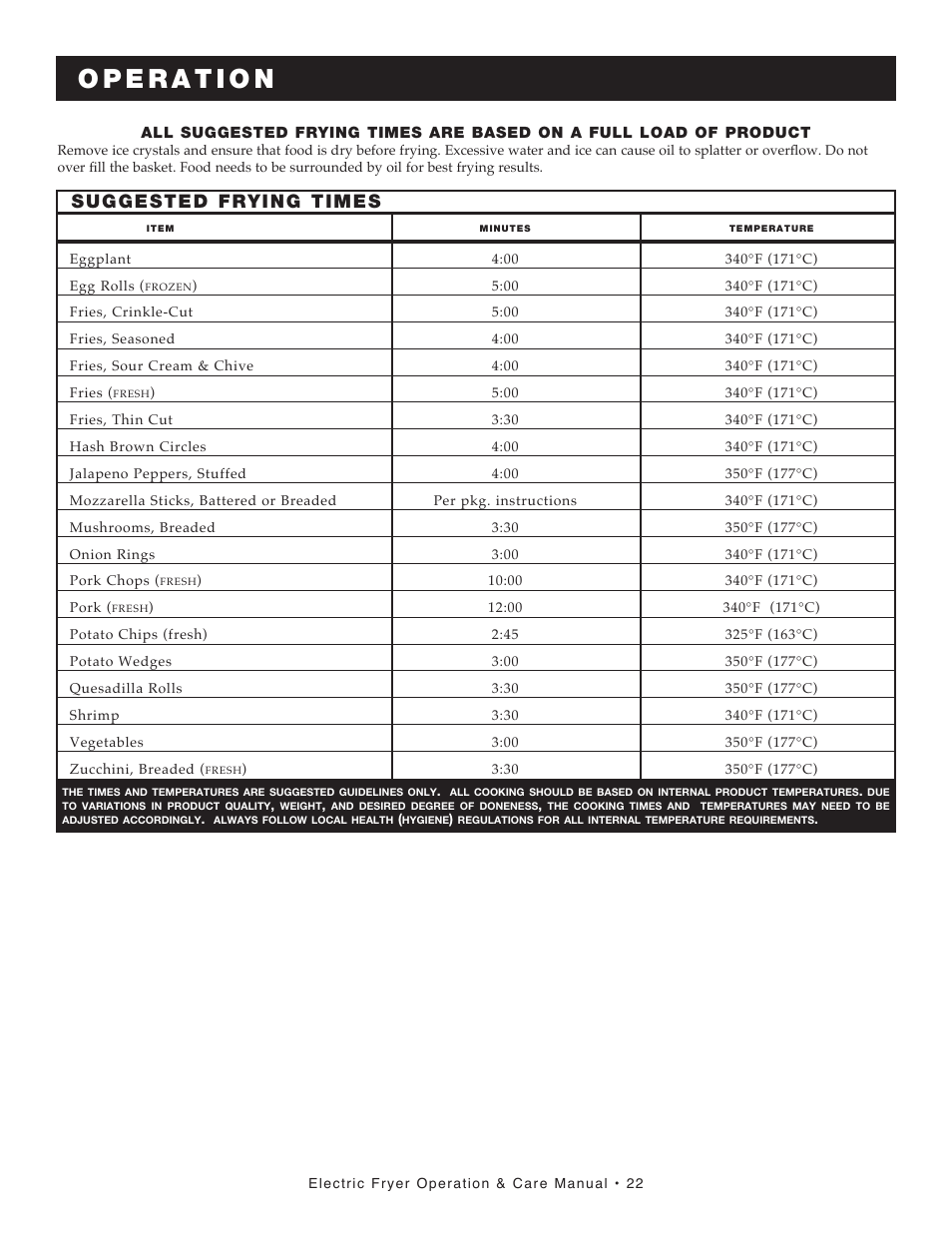 Suggested frying times | Alto-Shaam FRY TECH ASF-60E User Manual | Page 24 / 70