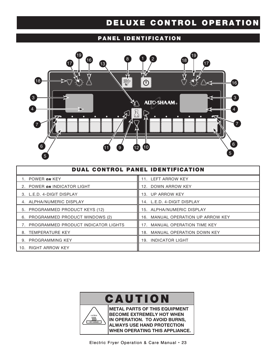 Alto-Shaam FRY TECH ASF-60E User Manual | Page 25 / 70