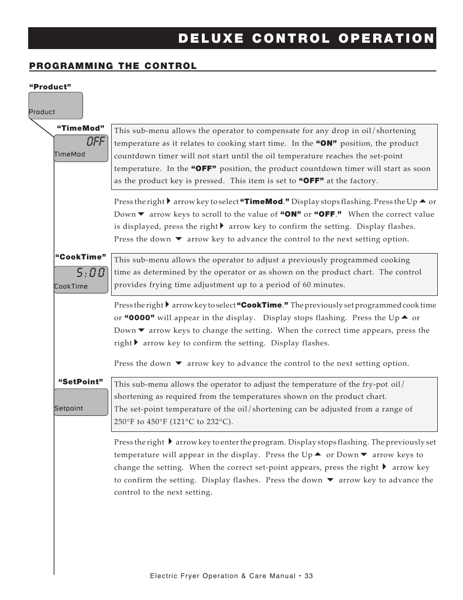 Alto-Shaam FRY TECH ASF-60E User Manual | Page 35 / 70