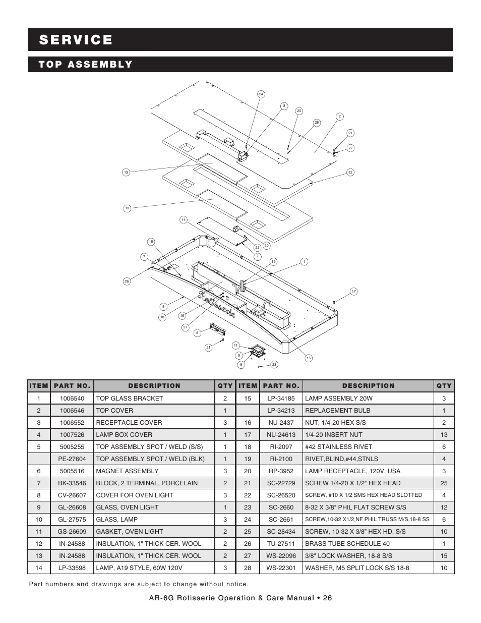 Alto-Shaam AR-6G User Manual | Page 28 / 35