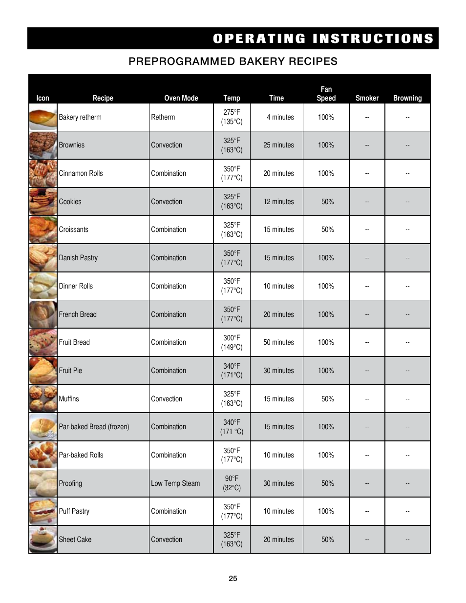 Preprogrammed bakery recipes | Alto-Shaam COMBITOUCH 7.14ES User Manual | Page 27 / 50