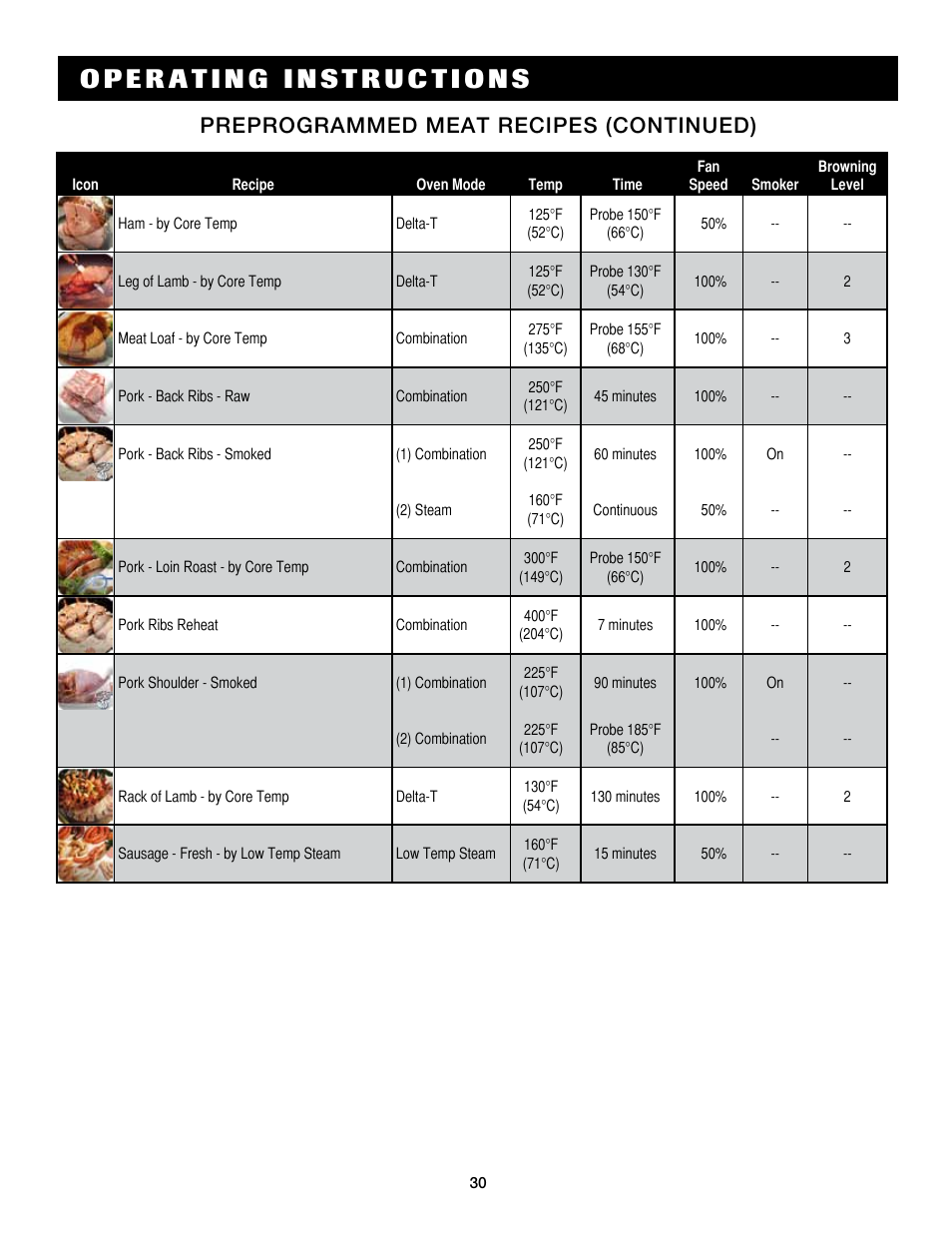 Preprogrammed meat recipes (continued) | Alto-Shaam COMBITOUCH 7.14ES User Manual | Page 32 / 50