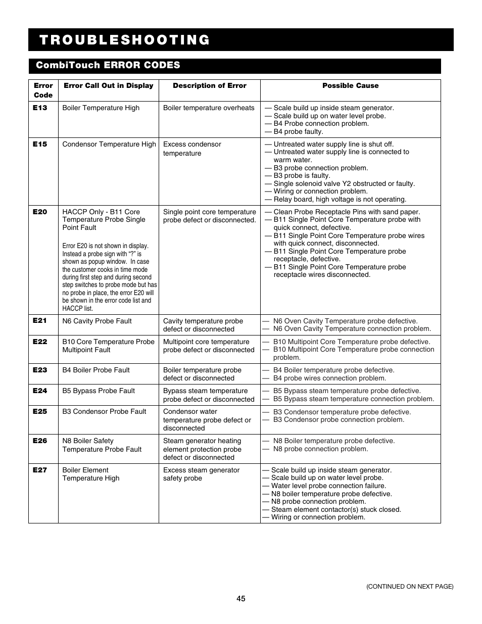 Combitouch error codes | Alto-Shaam COMBITOUCH 7.14ES User Manual | Page 47 / 50