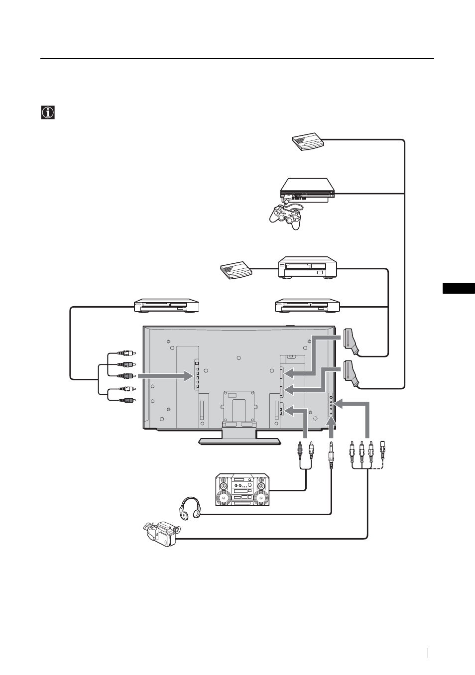 Weitere informationen, Anschließen zusätzlicher geräte | Sony KLV-21SG2 User Manual | Page 135 / 292