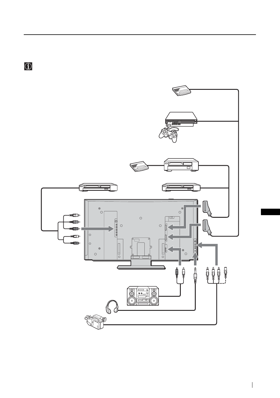 Informations complémentaires, Raccordement d’un appareil optionnel | Sony KLV-21SG2 User Manual | Page 207 / 292