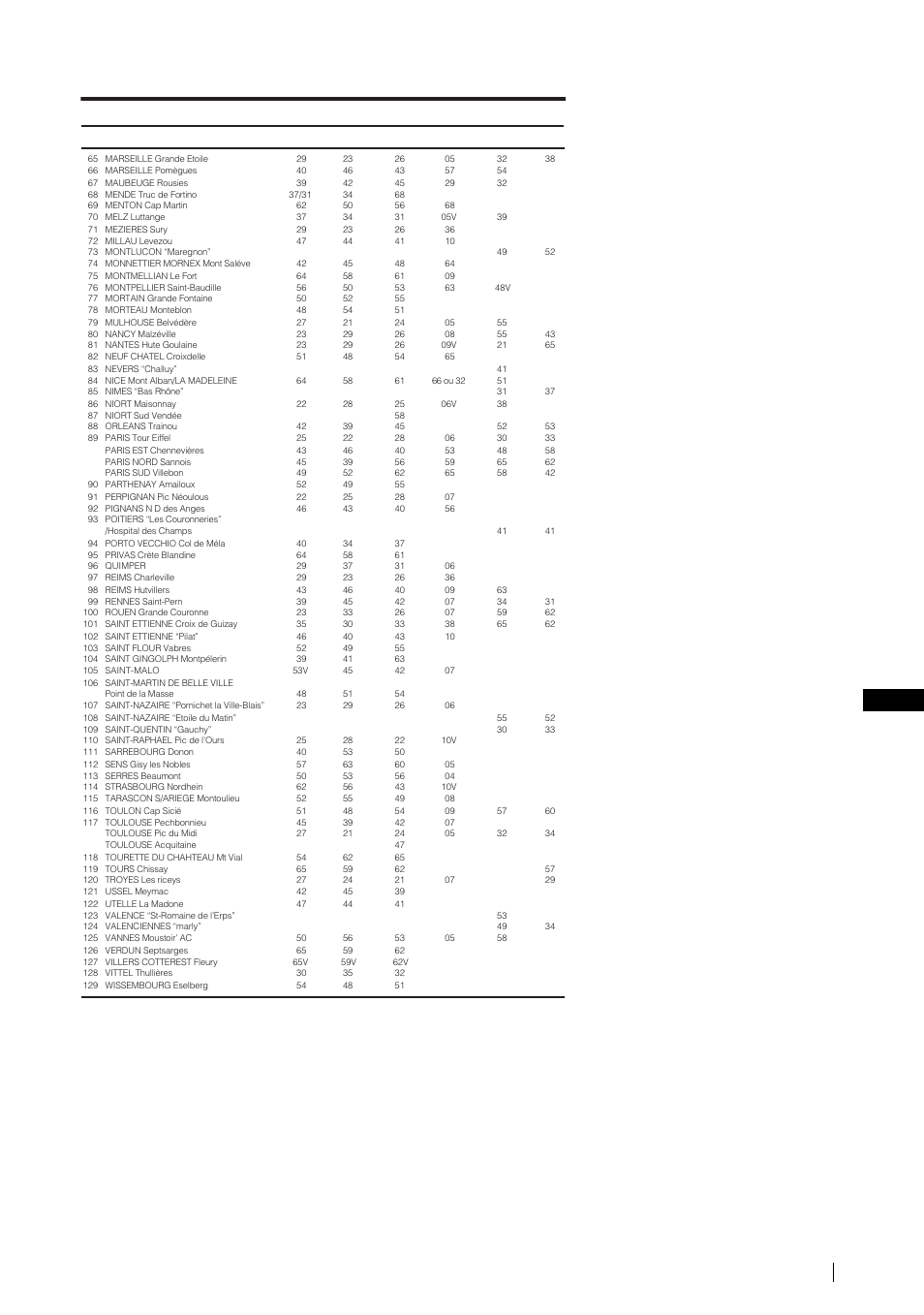 Suite), Informations complémentaires | Sony KLV-21SG2 User Manual | Page 219 / 292