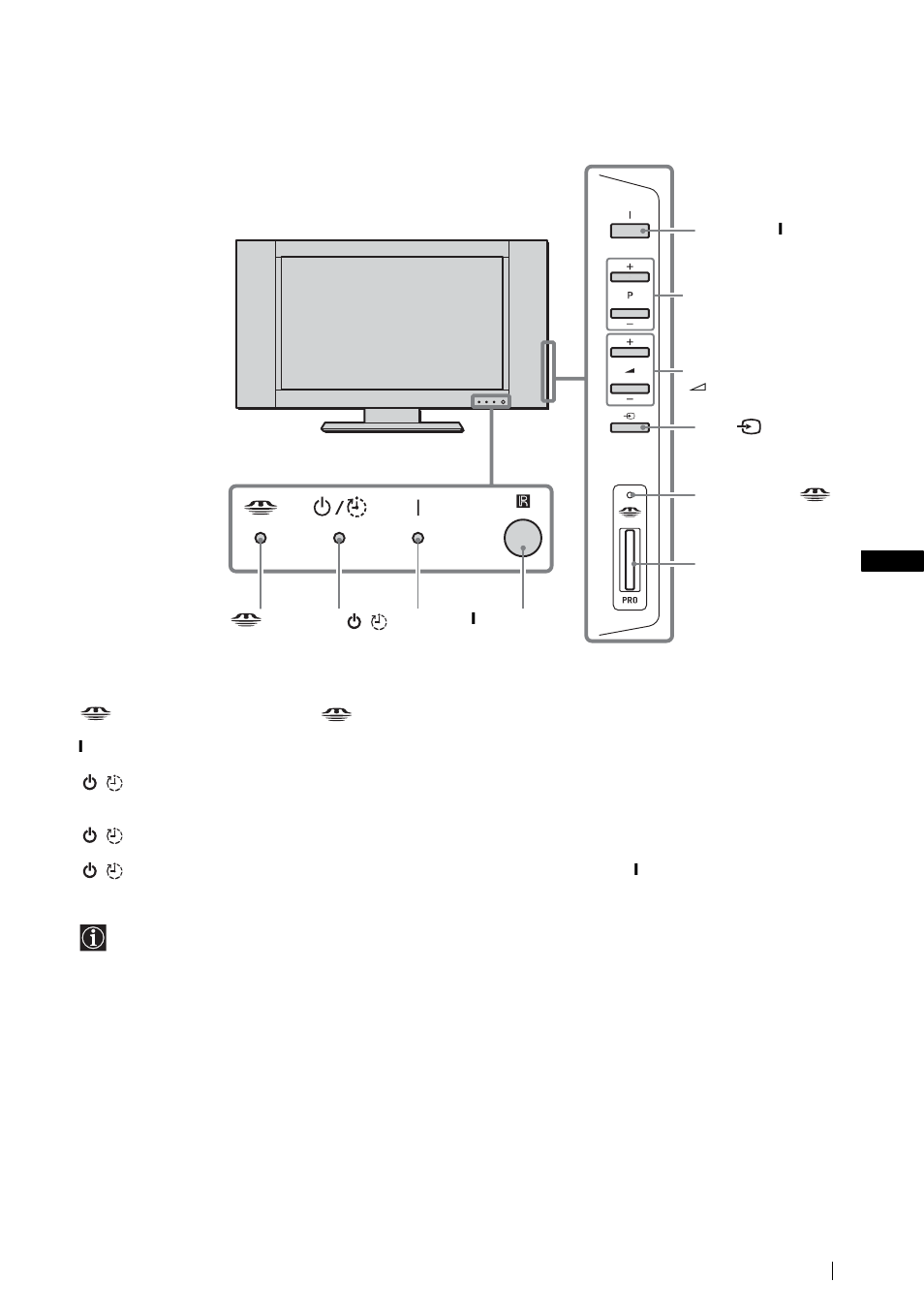 Übersicht über die bedienelemente und anzeigen am, Fernsehgerät | Sony KLV-21SG2 User Manual | Page 95 / 292