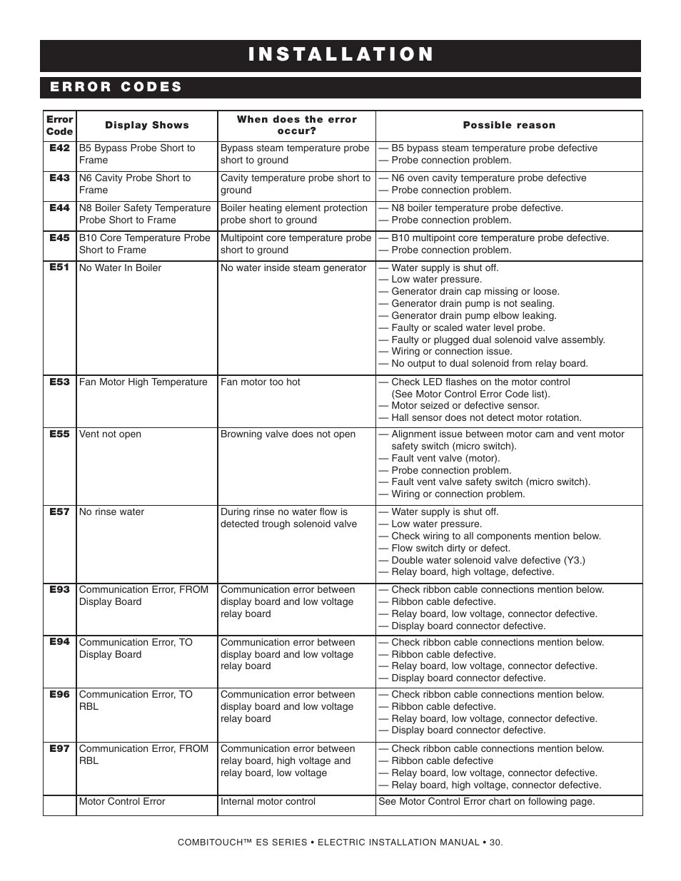 Alto-Shaam COMBITOUCH MN-29245 User Manual | Page 32 / 38