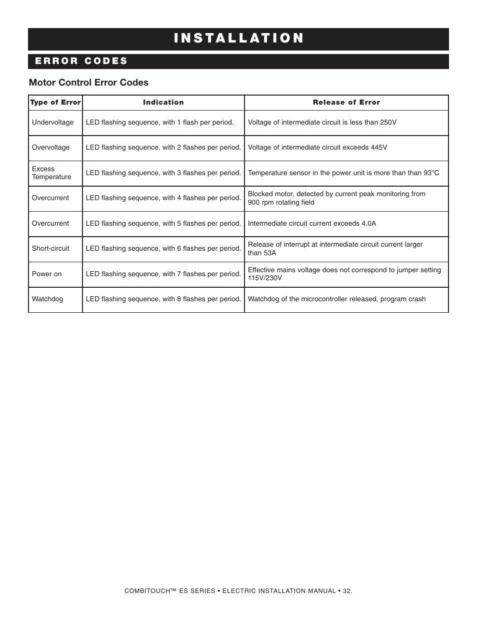 Alto-Shaam COMBITOUCH MN-29245 User Manual | Page 34 / 38