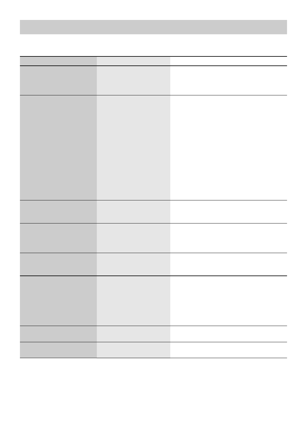 0 troubleshooting chart | Alto-Shaam 30HA STANDARD I/MASTER I User Manual | Page 18 / 19